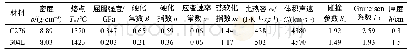 表1 材料模型及EOS状态方程的相关参数