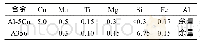 表1 两种基体合金的化学成分（质量分数）