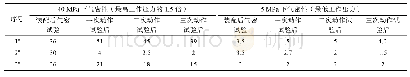 表1 阀芯锈蚀对充气阀漏率影响试验结果