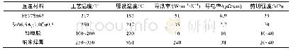 《表1 常用低温互连材料的工艺温度、服役温度与性能测试[15,80—81]》