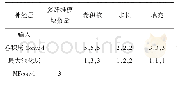 《表1 EtoE模式的网络参数设置》