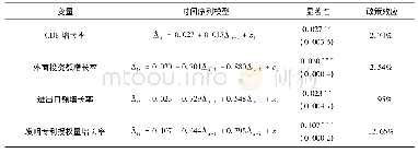 《表2 福建自贸试验区建设的长期政策效应》