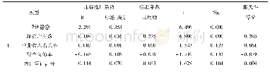 《表1 4 改变变量后的显著性检验结果》