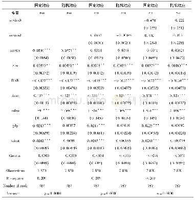 《表3 回归结果(1)：高新技术制造企业服务化战略与企业绩效研究》