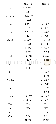 表7 剔除2008年和2007年样本回归结果(2)