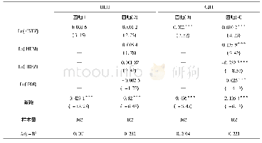 表2 文化创意产业对福建省产业升级的影响(1)