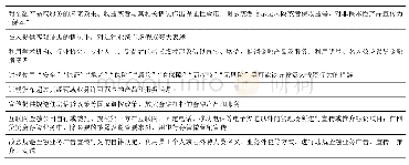 表3《广东省金融业务广告宣传行为自律公约》禁止情形