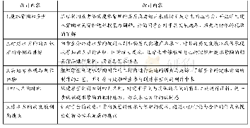 《表1.基于建水紫陶地域文化元素的校本课程开发设计内容编制》