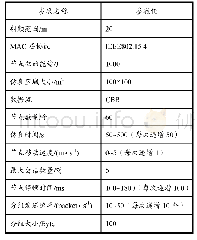 表1 网络仿真环境：6LoWPAN路由协议仿真分析