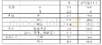 《表1 被试基本情况统计（N=479)》