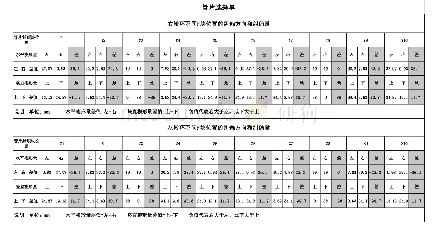 《表2 管片选择单：DSUC型双护盾TBM管片选型技术——以青岛地铁2号线一期工程二标02工区为例》