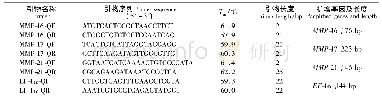 《表2 q PCR所用引物》