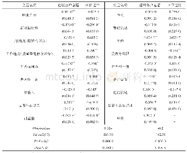 表5 农民工进城落户意愿与城镇化区位选择的回归结果