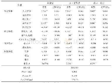 《表5 农户生计策略选择的多项模型回归结果》