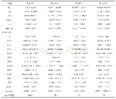 表3 技术创新效率模型估计结果