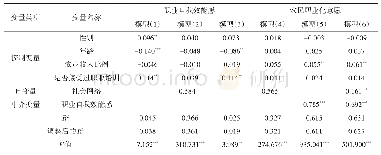 表5 社会网络、职业自我效能感和农民职业化意愿的回归检验结果