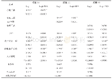 表4 模型（1）～模型（3）中心理距离对我国对外农业直接投资区位选择的回归结果