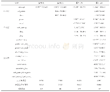 表2 乡村发展对农民工务工地选择影响回归结果
