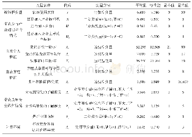 《表1 描述性统计分析：产业链组织模式对农户农药使用行为的影响分析——以福建省茶农为例》