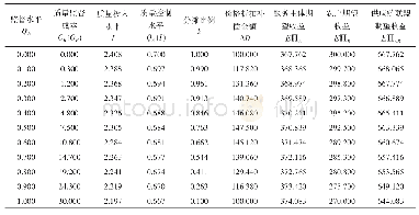 表1 数值算例分析结果：农业生产环节外包中服务质量控制契约研究