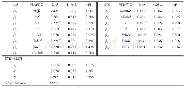 表3 随机前沿分析模型估测结果