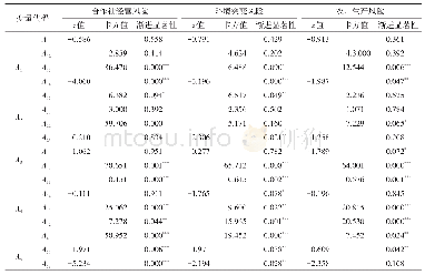 《表6 风险识别影响因素的检验统计》