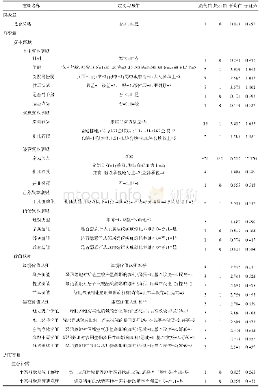 表2 变量说明与描述性统计