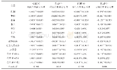 表4 社区公平感对新生代农民工融入预期的影响：异质检验