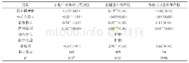 表6 总产量与地区分布：农业机械化对玉米生产的影响：促进还是抑制——基于20个省际面板数据