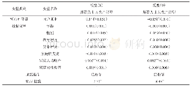 表4 Ⅰ兼和Ⅱ兼农户类型IV-Tobit回归