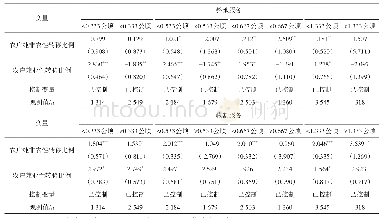 表3 规模异质性的ERM回归结果