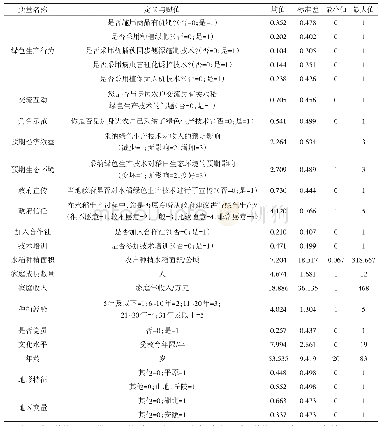 表1 变量描述性统计：预期感知、社会学习与稻农绿色生产行为——基于安徽、湖北867户农户调查数据