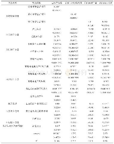 表3 劳动监督强度对规模户营林质量影响的估计结果