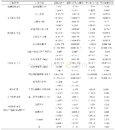 表4 监督管理方式对规模户营林质量影响的估计结果