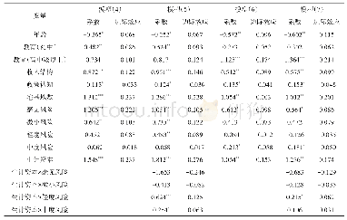 表4 风险预期、生计资本对农户宅基地退出意愿影响的分组估计结果