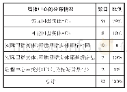 表1：第三人称代词回指的后指中心统计（共82句）