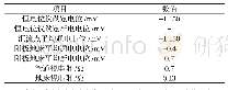 《表3 强制电流保护系统通电点测试结果》