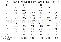 《表2 主要河道内生态环境需水量计算结果/万m3》