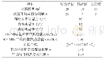 《表1 平均每日洗浴节约蒸汽量》