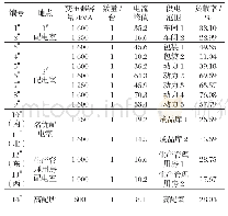 《表1 厂区变压器统计负荷率表》