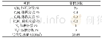 《表4 天然气成分：直燃型吸收热热泵回收燃气锅炉烟气余热技术的应用探讨》