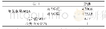 表1 各机组理论发电量：风电机组叶片加装涡流发生器提升发电能力试验研究