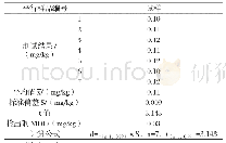 《表1 方法检出限测试数据表》