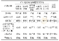 《表1 矿山地质环境影响程度分区表》