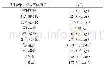 表1 各环境影响因子的权重[5]