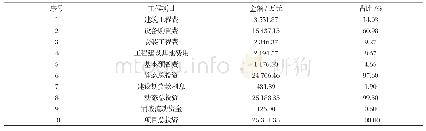 《表2 项目投资估算表：基于四方协作机制的电采暖推广政策与策略研究》