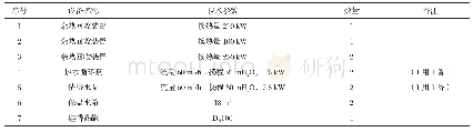 表2 主要设备及参数见：邢台市某煤矿空压机回收利用系统设计