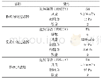 《表2 空气处理设备性能参数》