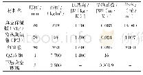 表1 材料物理特性：考虑运输成本的打包房复合墙体保温层厚度优化