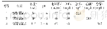 表2 漂洗水水质表：离子交换法应用于电镀漂洗水回用工艺的研究